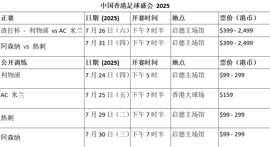中国香港足球盛会 利物浦对米兰及北伦敦德比赛事票价及开售日期