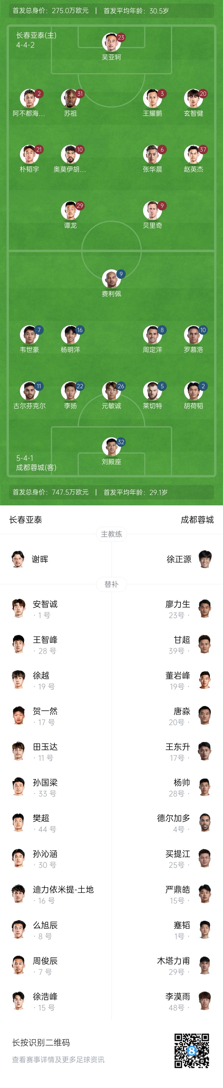 亚泰vs蓉城首发：谭龙、19岁玄智健先发，韦世豪、胡荷韬出战