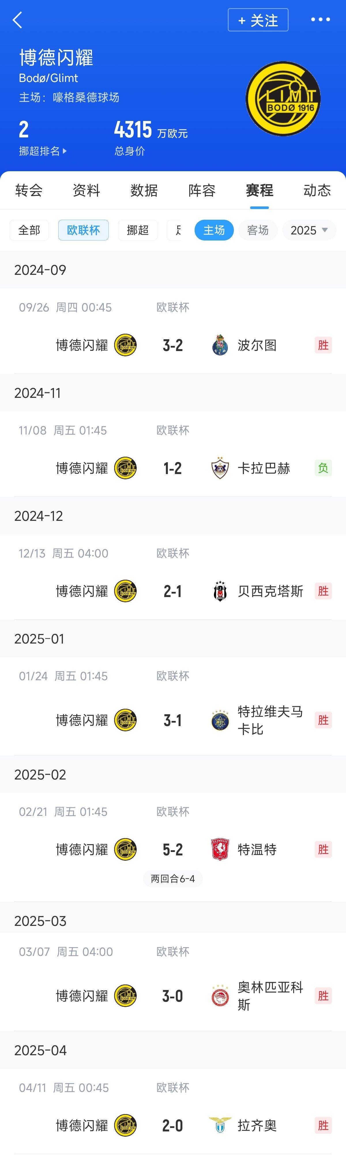 热刺反而慌?博德闪耀客负2球,但其主场7战6胜&痛击各国豪门劲旅 2 热刺反而慌?博德闪耀客负2球,但其主场7战6胜&痛击各国豪门劲旅