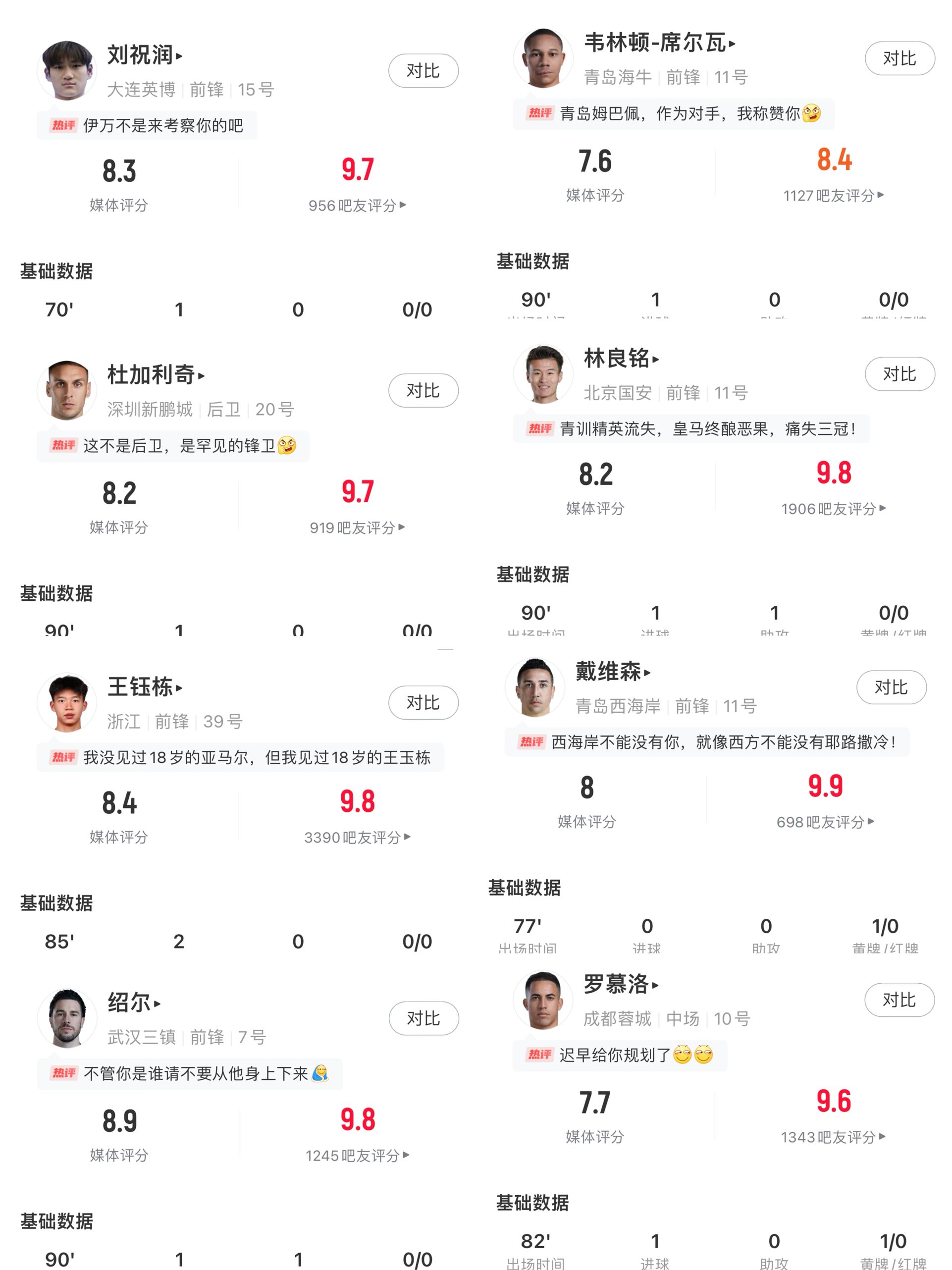 你的投票,定义英雄!【球大圣】中超第10轮最佳球员评选开启 2 你的投票,定义英雄!【球大圣】中超第10轮最佳球员评选开启