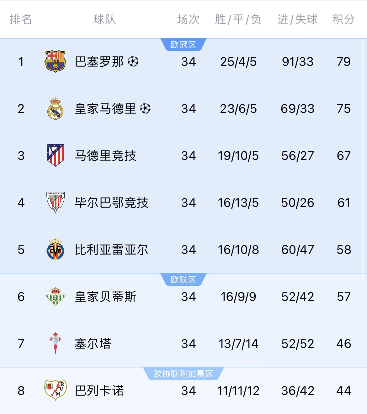 安东尼留下必踢欧战!贝蒂斯锁定欧战差1分进欧冠,曼联需夺欧联 2 安东尼留下必踢欧战!贝蒂斯锁定欧战差1分进欧冠,曼联需夺欧联