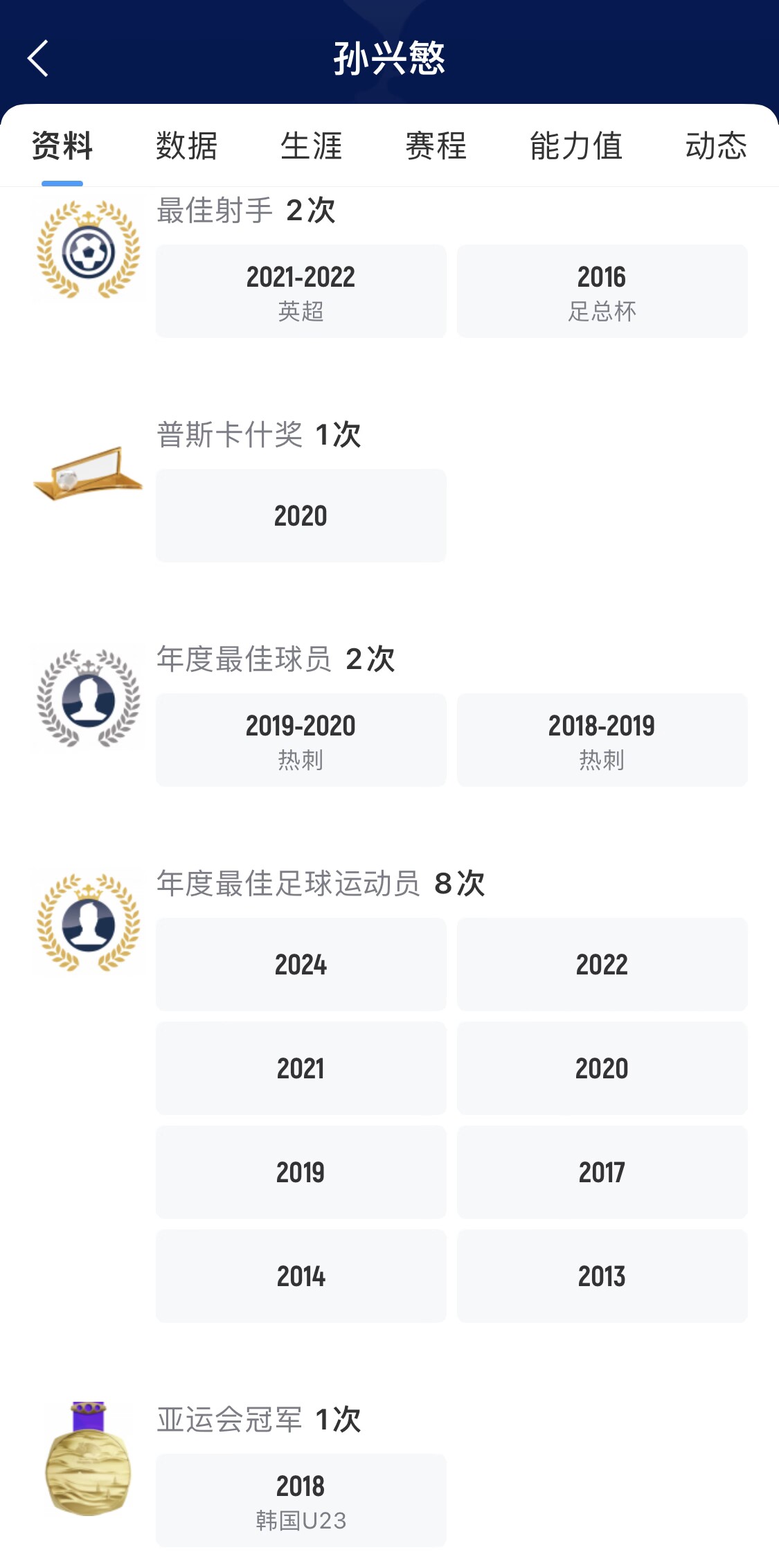 有得有失!孙兴慜坚守热刺十载,当队长成佳话,但俱乐部至今0冠 2 有得有失!孙兴慜坚守热刺十载,当队长成佳话,但俱乐部至今0冠