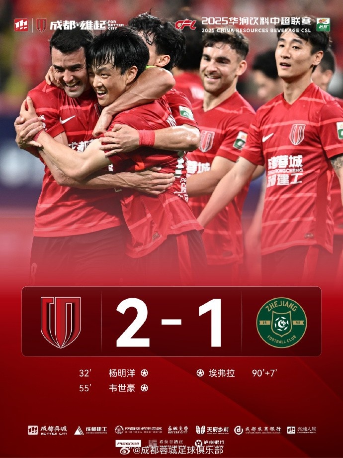 成都蓉城2-1战胜浙江俱乐部绿城，拿下四连胜