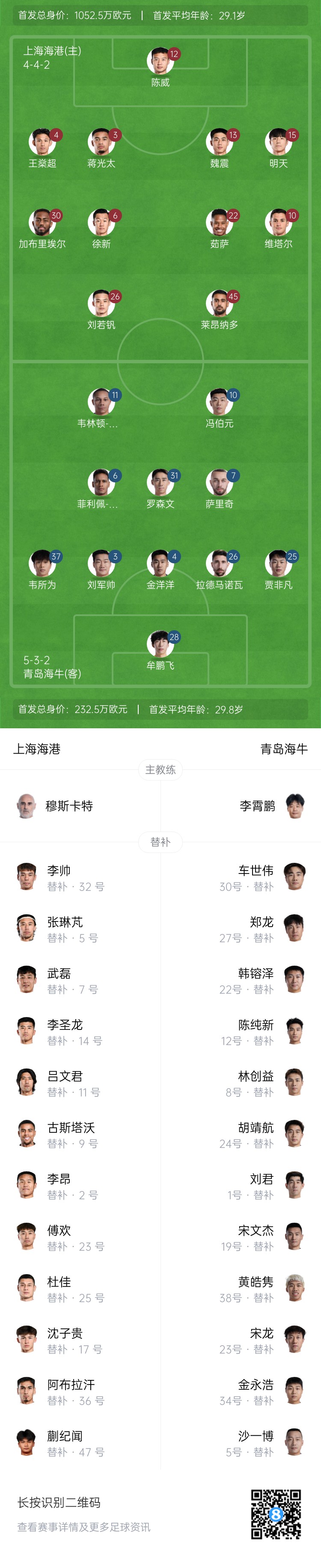 海港vs海牛首发：4外援PK！蒋光太、韦林顿先发 武磊、蒯纪闻替补