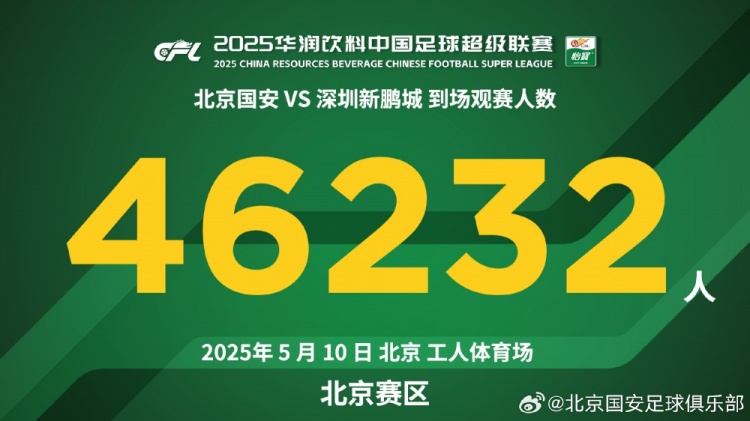 感谢今天到场的46232名球迷，下一场，青岛见！ ​​​