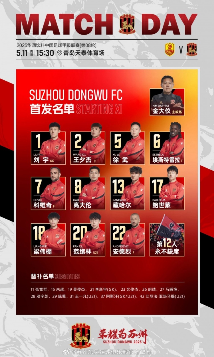 苏州东吴客场1-0战胜青岛红狮,科维奇再次当选全场最佳球员 2 苏州东吴客场1-0战胜青岛红狮,科维奇再次当选全场最佳球员