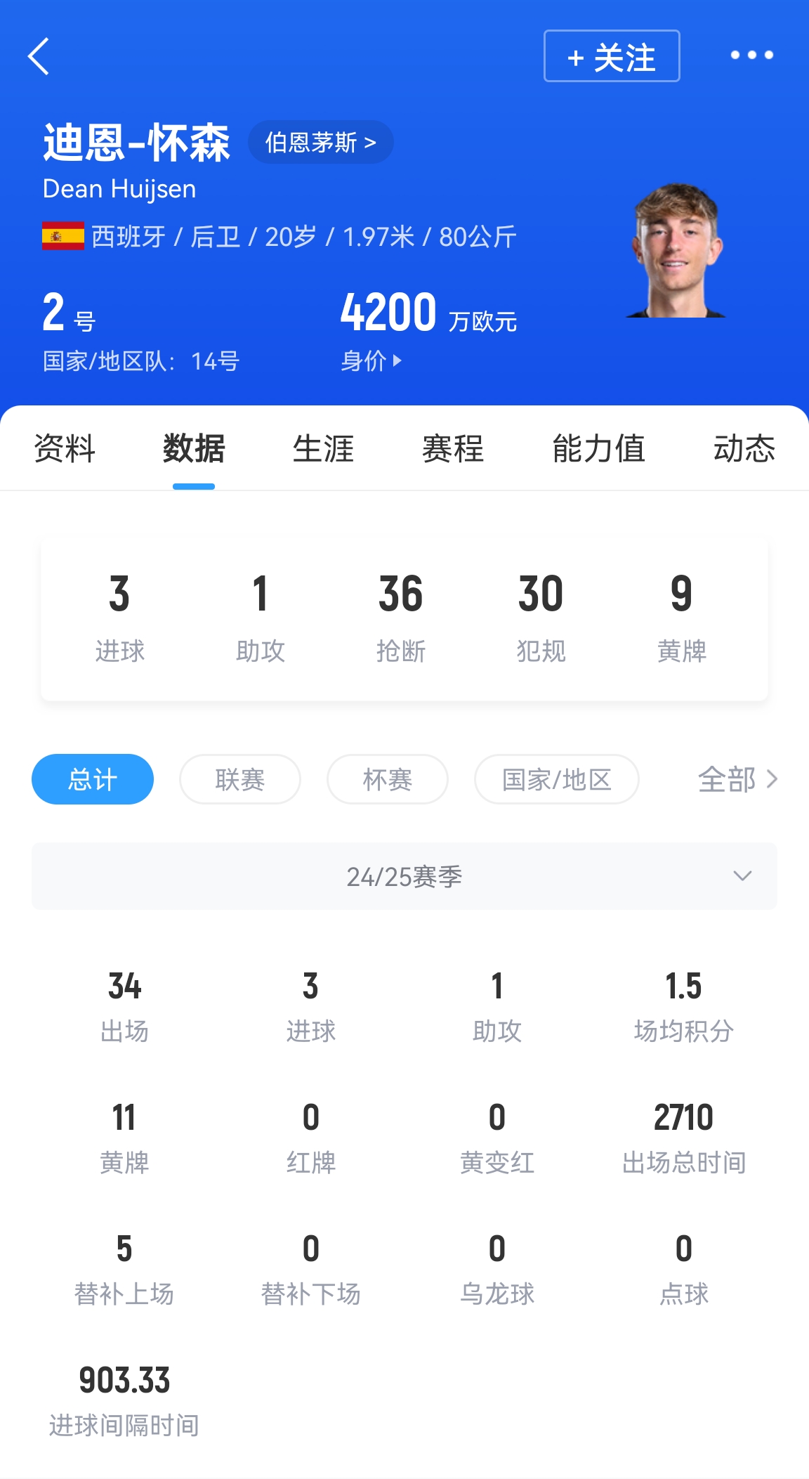 马卡:怀森交易类似去年约罗 前者愿为皇马弃高薪后者选曼联的钱 2 马卡:怀森交易类似去年约罗 前者愿为皇马弃高薪后者选曼联的钱