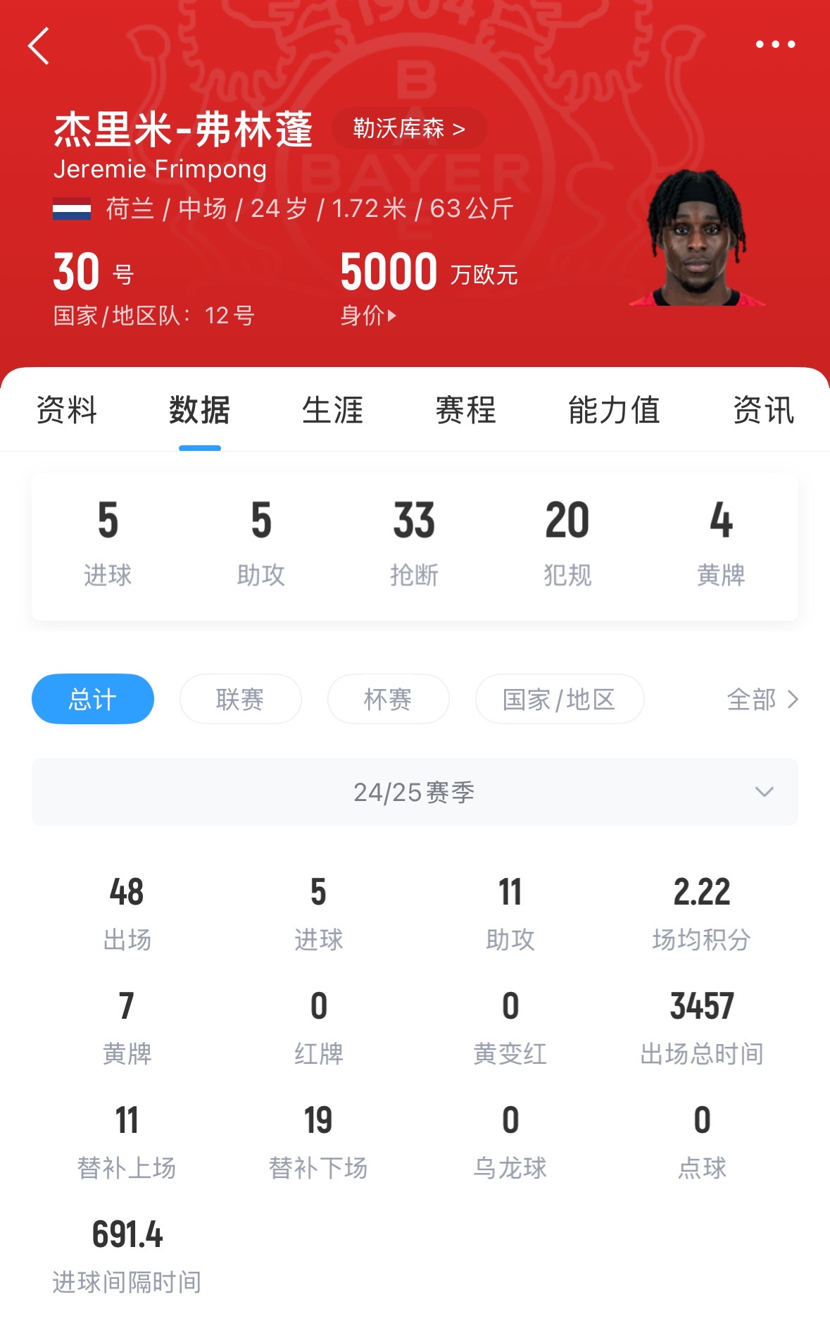 即将HWG!罗马诺:弗林蓬与利物浦基本达一致,解约金分期支付 2 即将HWG!罗马诺:弗林蓬与利物浦基本达一致,解约金分期支付