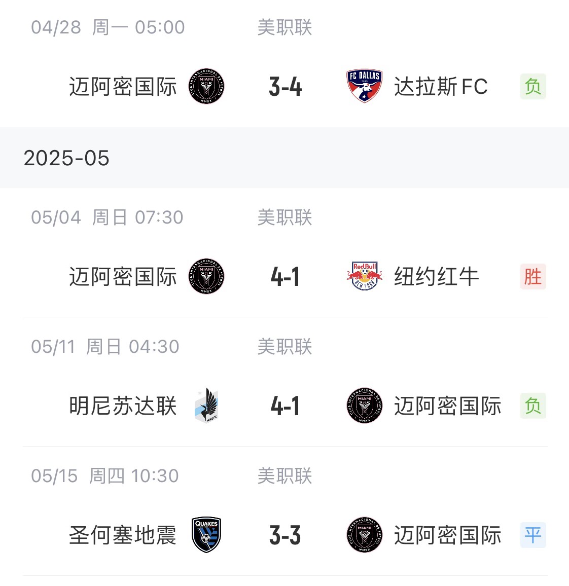近4轮丢12球‍美职联积分榜：迈阿密2轮不胜，排东区第5