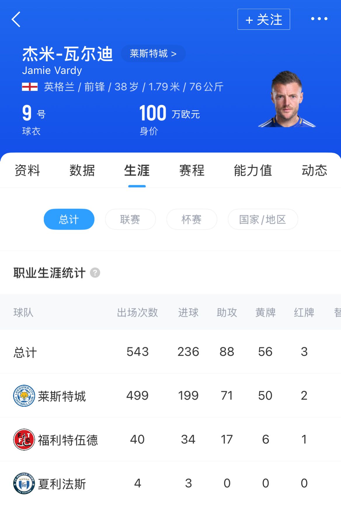 不退役!38岁瓦尔迪:我会一直坚持,直到我的双腿说该停下了 2 不退役!38岁瓦尔迪:我会一直坚持,直到我的双腿说该停下了