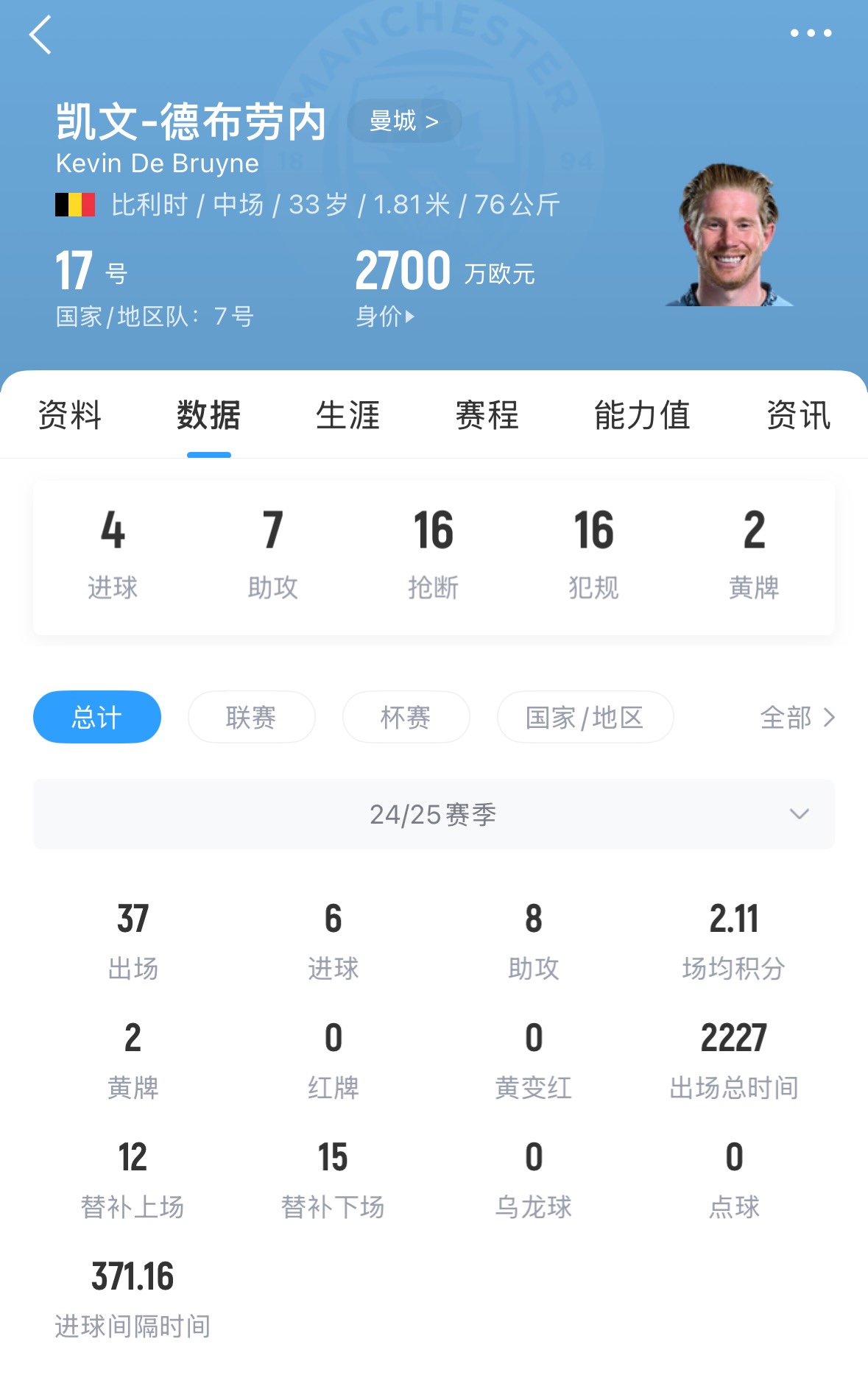 🤔怎么选?米体:那不勒斯给德布劳内600万年薪,沙特开1300万 2 🤔怎么选?米体:那不勒斯给德布劳内600万年薪,沙特开1300万