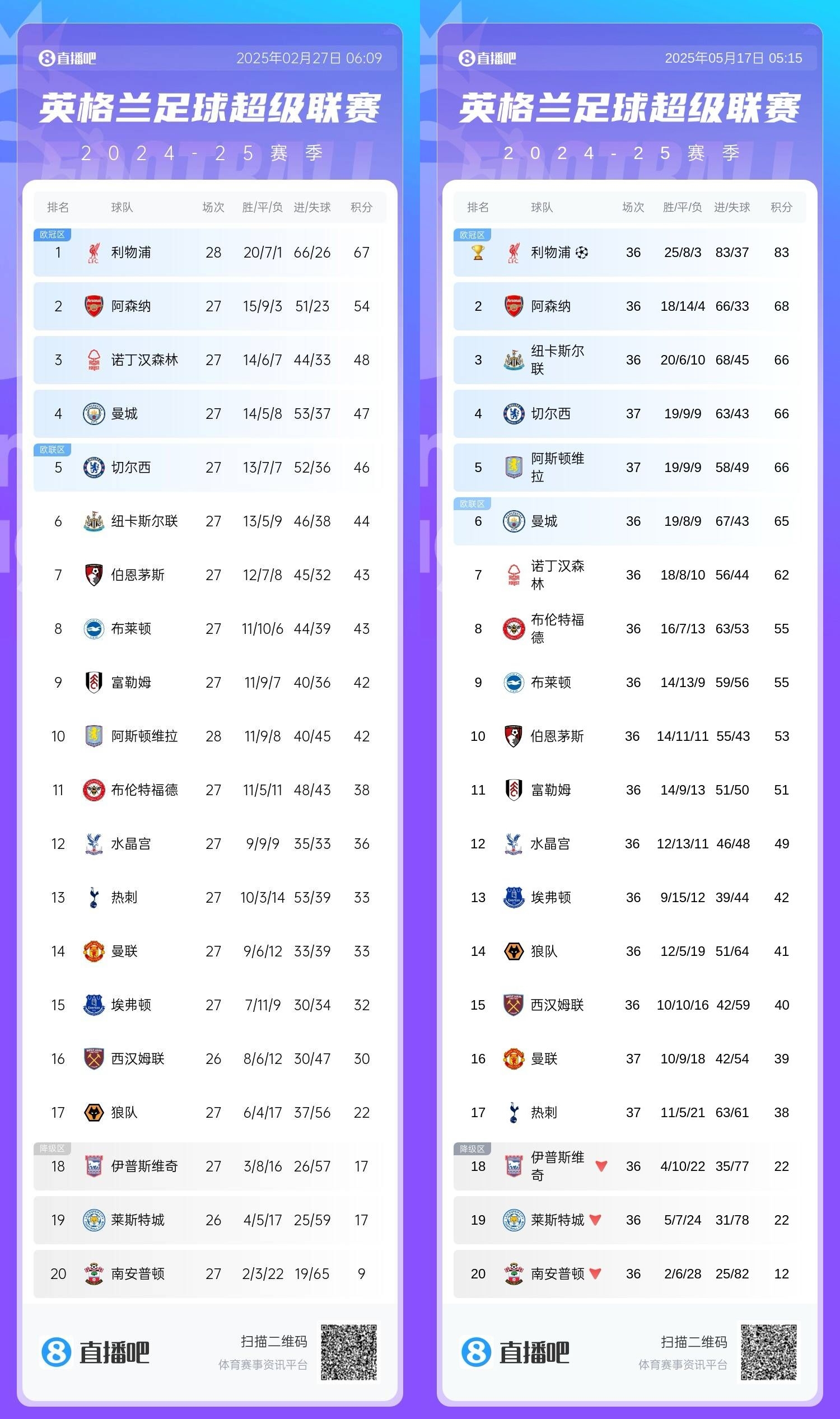 还差一点埃梅里近9轮8胜1负狂砍24分,维拉从第10飙升加入争5 2 还差一点埃梅里近9轮8胜1负狂砍24分,维拉从第10飙升加入争5