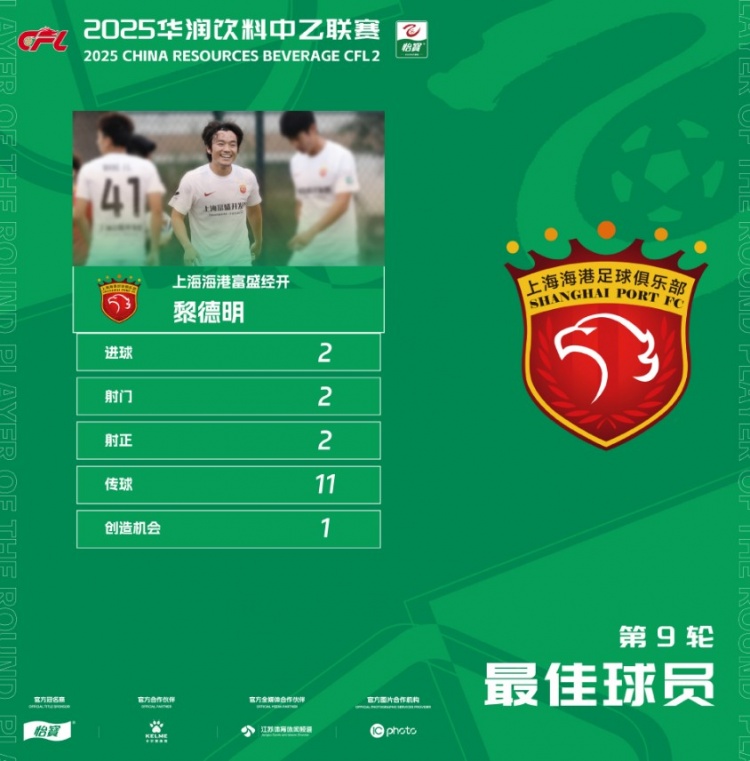 2进球！官方：上海海港富盛经开黎德明当选中乙第9轮最佳球员
