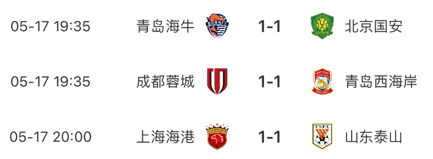 山东制造！山东3队各自1-1战平积分榜2-4名，本轮后申花2分领跑