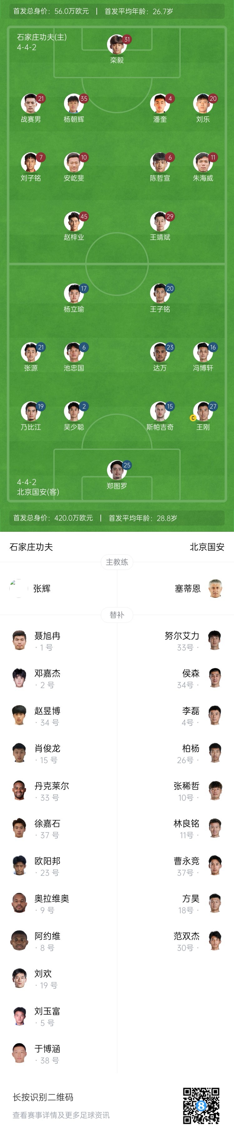 足协杯-石家庄功夫vs北京国安首发：全华班PK双外援！郑图罗首秀