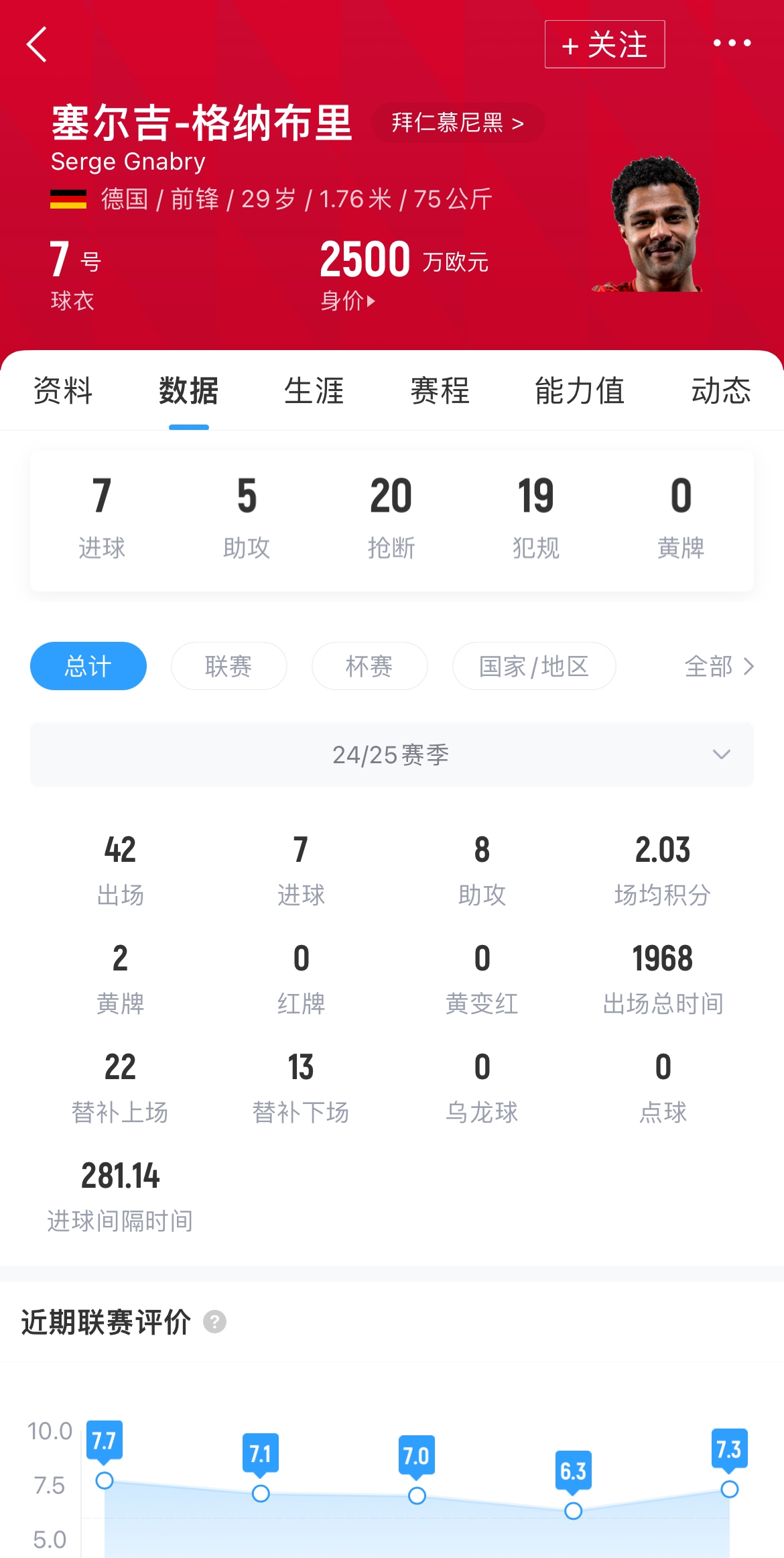 重获信任!图片报:格纳布里重返德国国家队,出战欧国联对葡萄牙 2 重获信任!图片报:格纳布里重返德国国家队,出战欧国联对葡萄牙