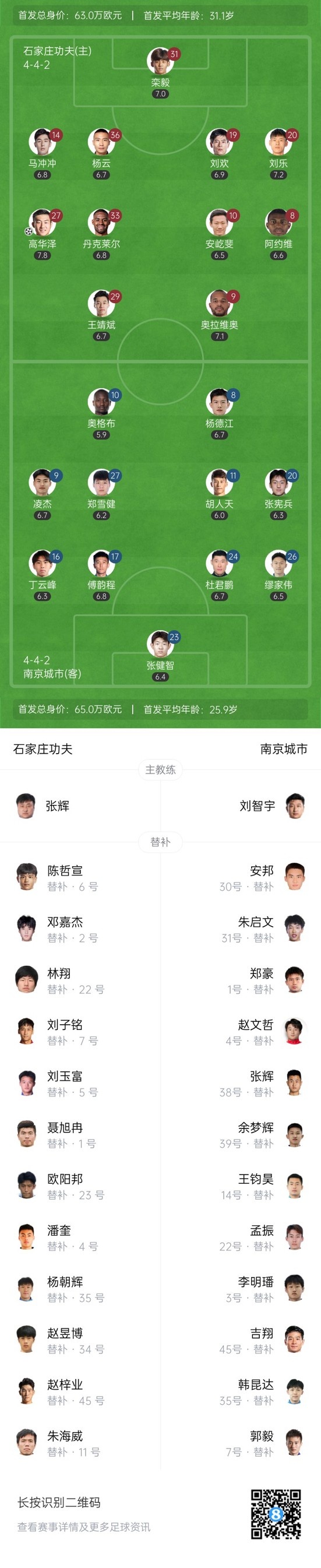 半场-石家庄功夫1-0南京城市 高华泽抽射破门奥拉维奥失良机 5 半场-石家庄功夫1-0南京城市 高华泽抽射破门奥拉维奥失良机