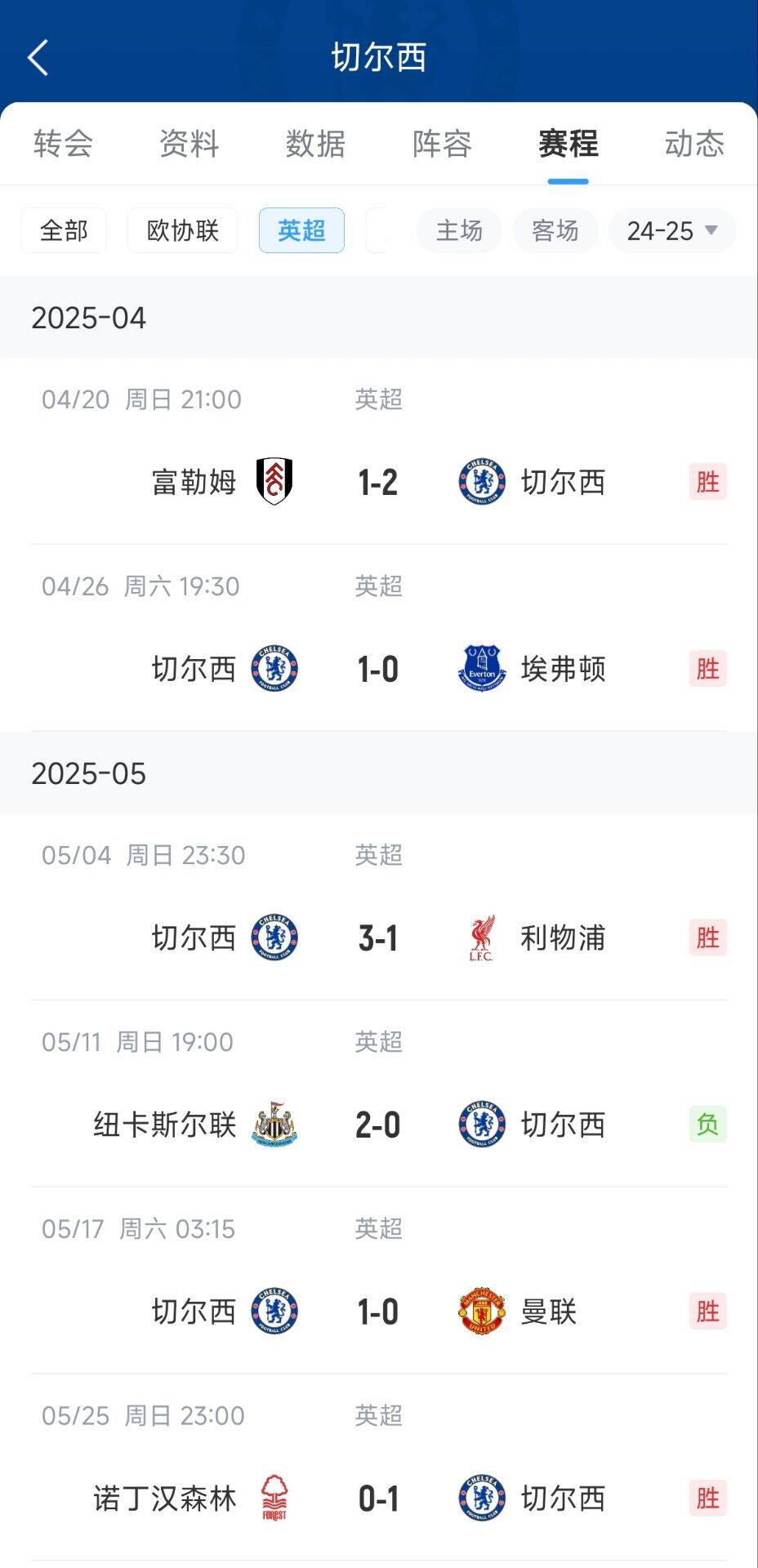 靠自己切尔西末6轮5胜1负,3场1-0&1场补时绝杀拼下欧冠资格 2 靠自己切尔西末6轮5胜1负,3场1-0&1场补时绝杀拼下欧冠资格