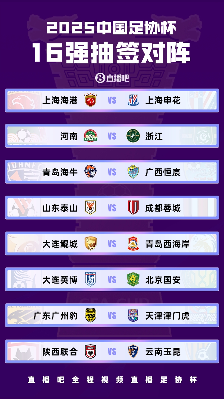 足球报：国安独守足协杯下半区，联赛前五的四队1/8决赛捉对厮杀