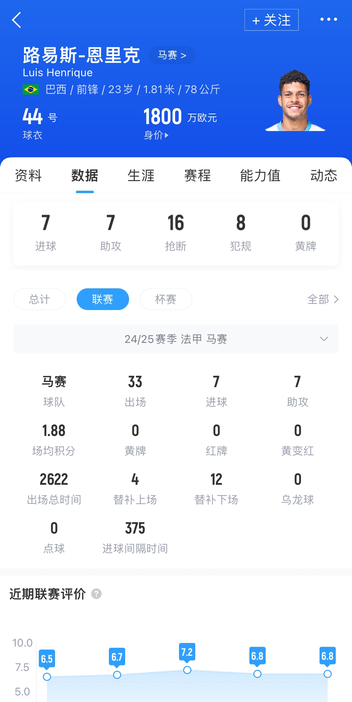 Here we go!罗马诺:国米签下马赛边锋恩里克,转会费2500万欧 2 Here we go!罗马诺:国米签下马赛边锋恩里克,转会费2500万欧