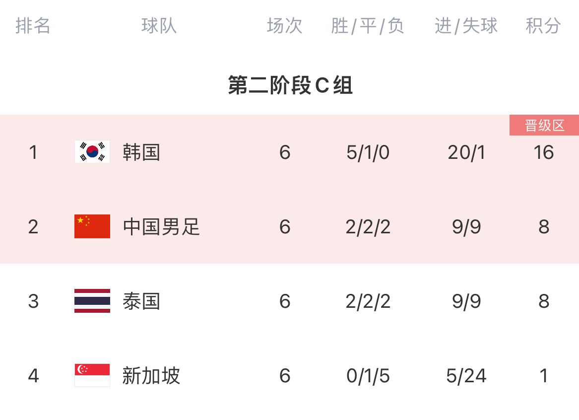 18强赛回顾：0-7天崩开局→反绝杀从地狱到天堂→生死战打回原形