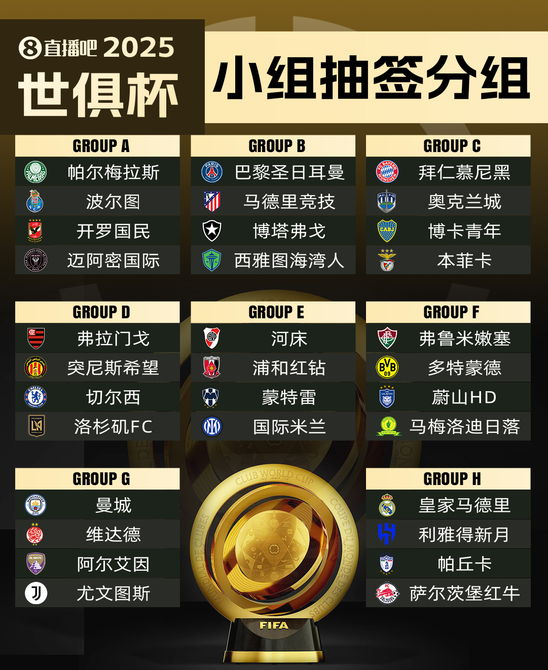 世俱杯32队驻地：皇城仁等豪门选佛州，多特借用迈阿密国际基地