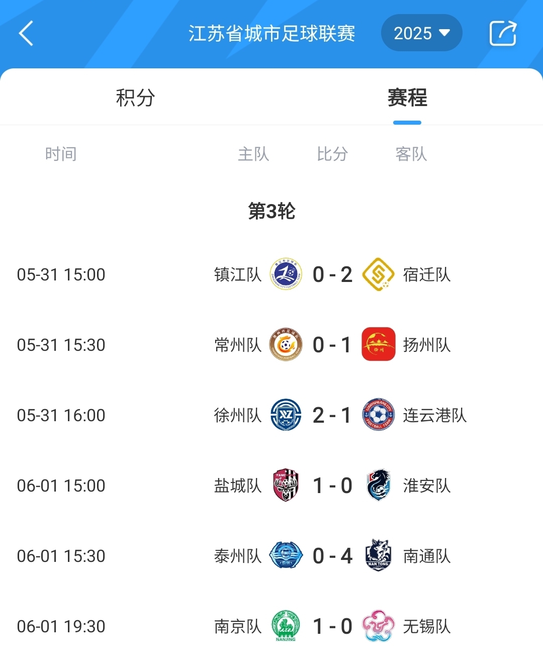 谁是南哥🤣”苏超”第3轮结束南通全胜第1 南京胜无锡1.6万人观战