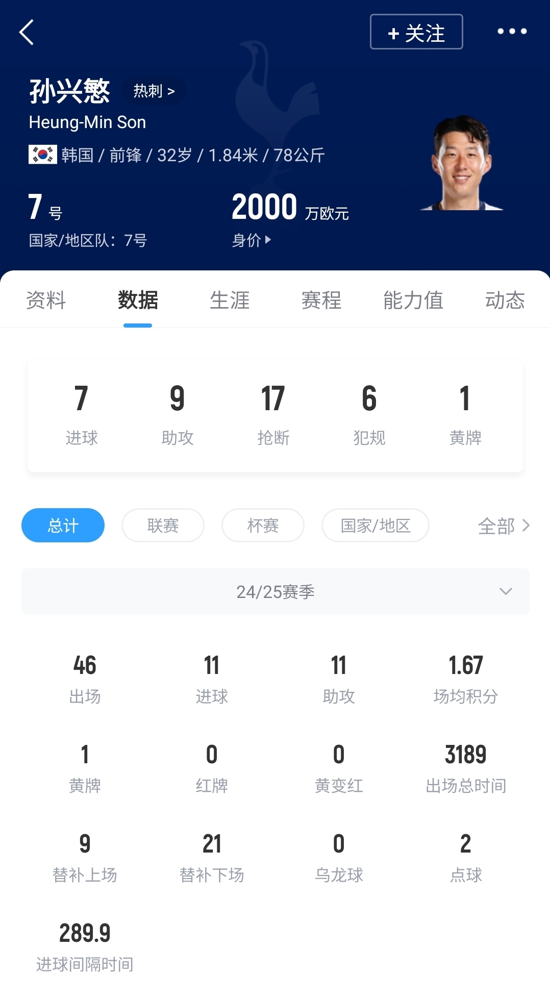 结束10年热刺生涯电讯报独家:32岁孙兴慜预计今夏离开热刺 2 结束10年热刺生涯电讯报独家:32岁孙兴慜预计今夏离开热刺