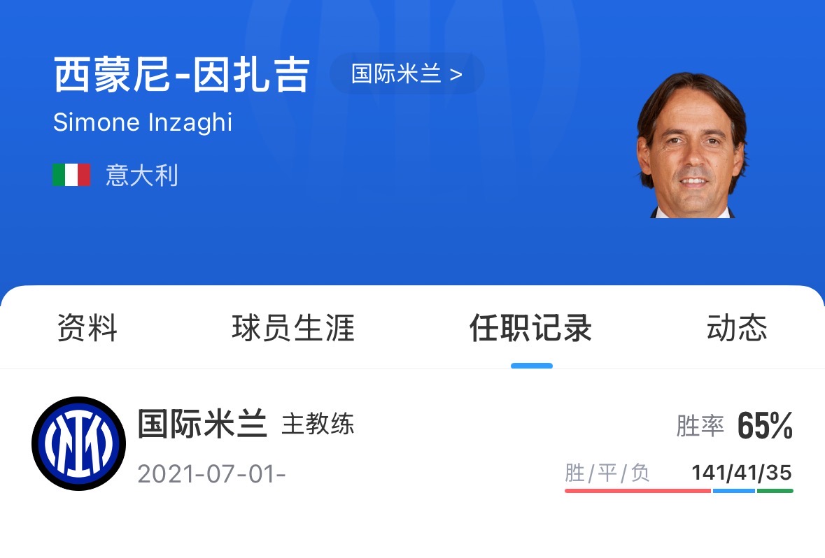 Here we go!罗马诺:小因扎吉出任利雅得新月主帅,高薪签约3年 2 Here we go!罗马诺:小因扎吉出任利雅得新月主帅,高薪签约3年