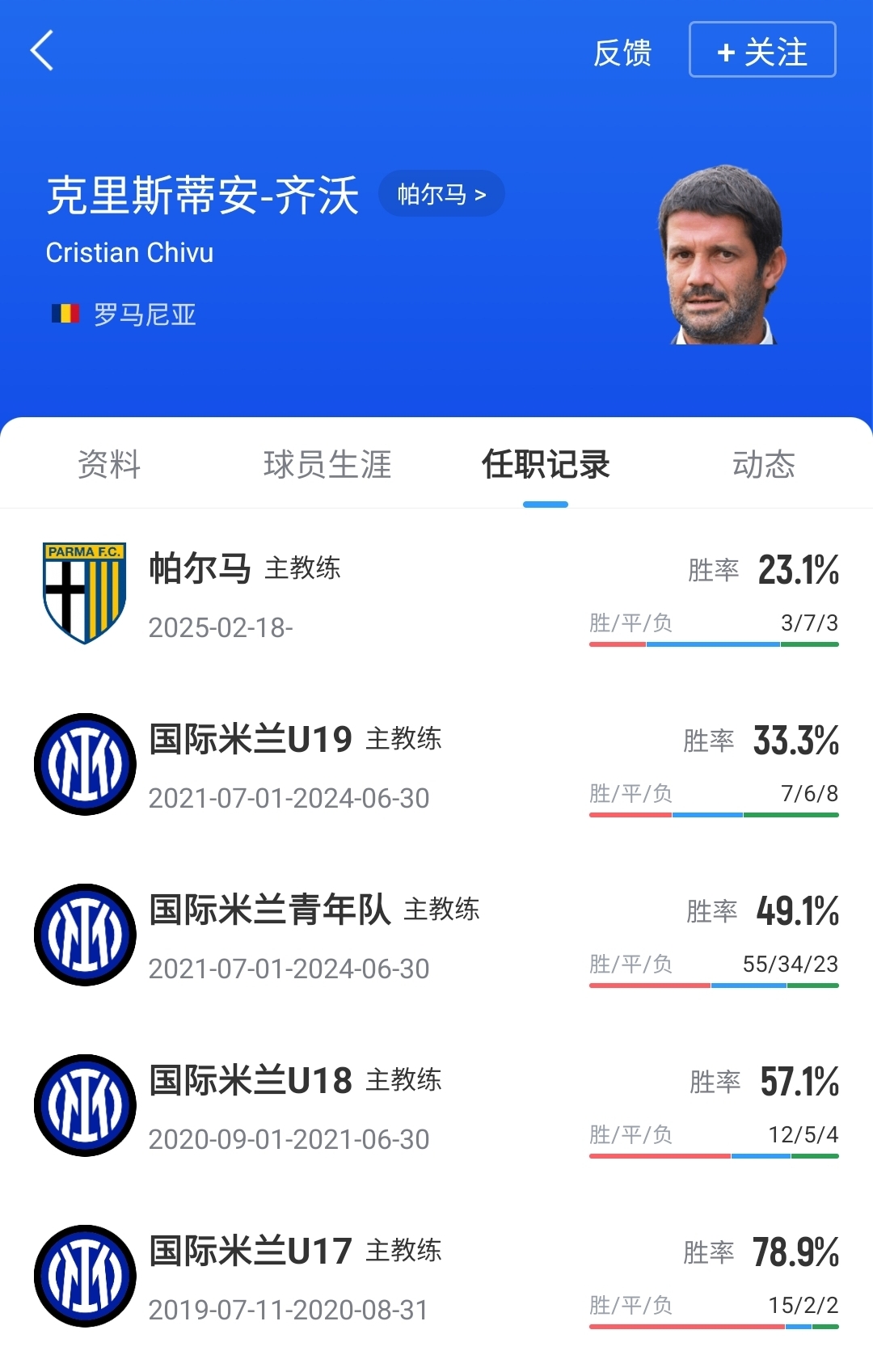接替小因扎吉!国米官方:44岁名宿齐沃出任球队新帅,签约2年 4 接替小因扎吉!国米官方:44岁名宿齐沃出任球队新帅,签约2年