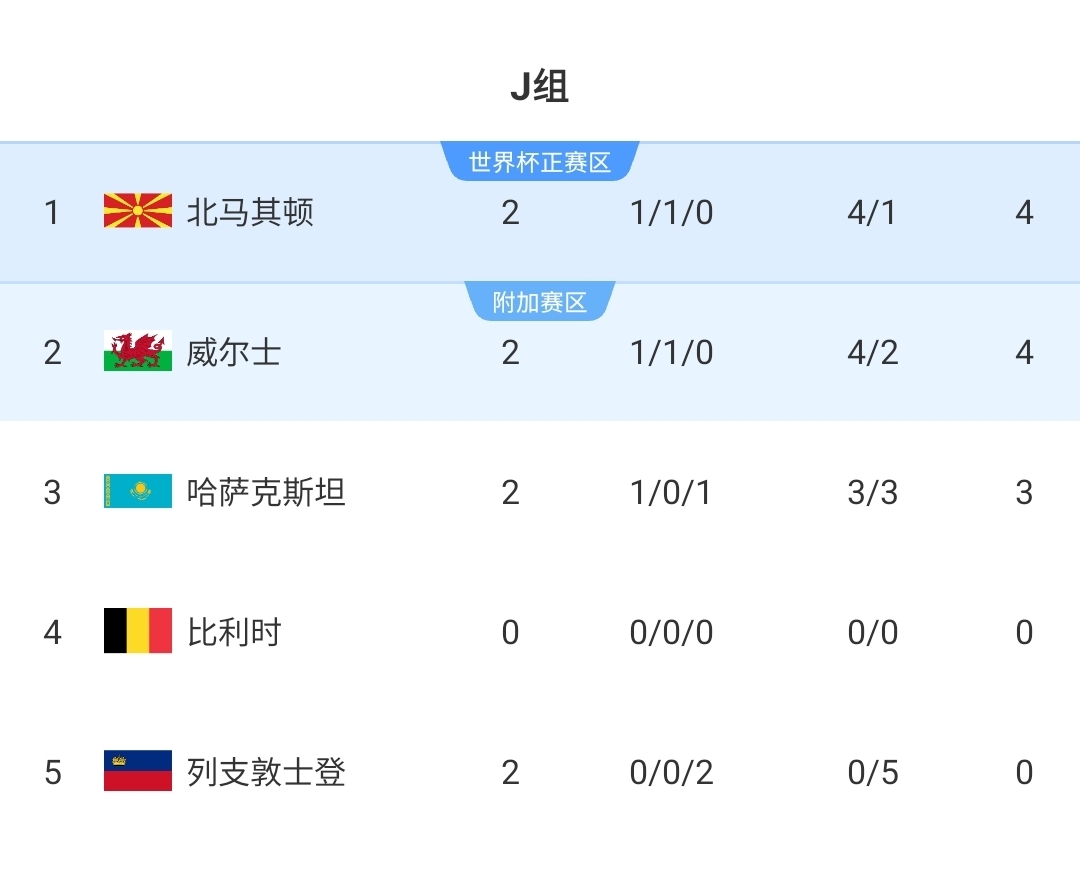 怎么选🤔世界杯扩军乌兹别克首晋级,哈萨克在欧足联仍希望渺茫 2 怎么选🤔世界杯扩军乌兹别克首晋级,哈萨克在欧足联仍希望渺茫
