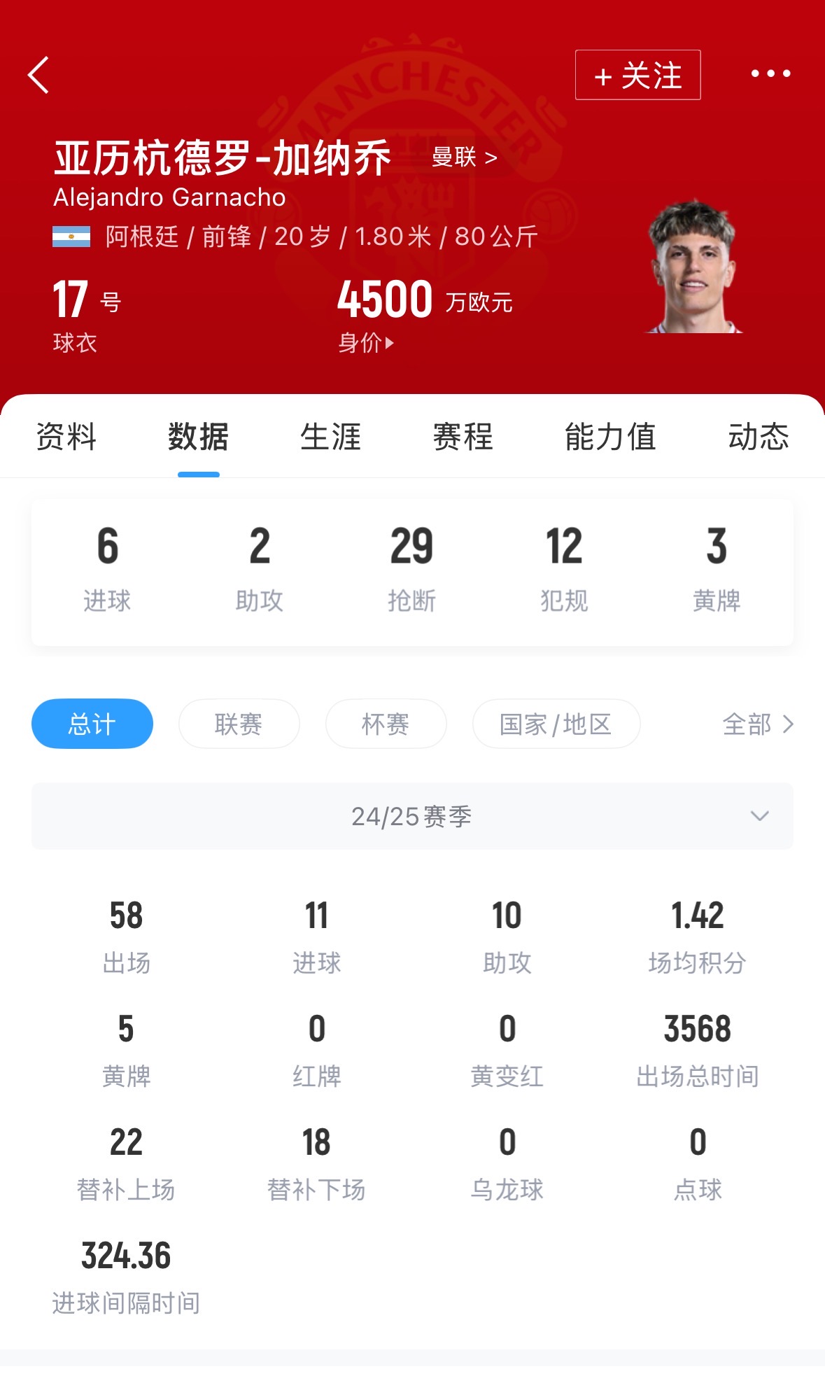 联手滕帅?罗马诺:勒沃库森有意加纳乔,球员今夏将离开曼联 2 联手滕帅?罗马诺:勒沃库森有意加纳乔,球员今夏将离开曼联