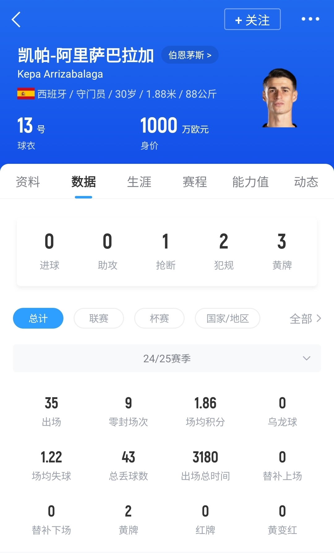 凯指导来了!TA独家:阿森纳接近从蓝军签下凯帕,解约金500万镑 2 凯指导来了!TA独家:阿森纳接近从蓝军签下凯帕,解约金500万镑