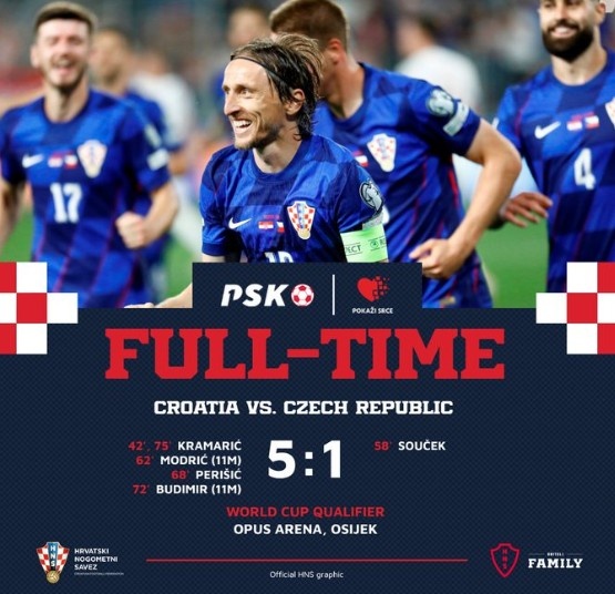 两战狂轰12球！39岁莫德里奇传射，克罗地亚5-1捷克连场大胜