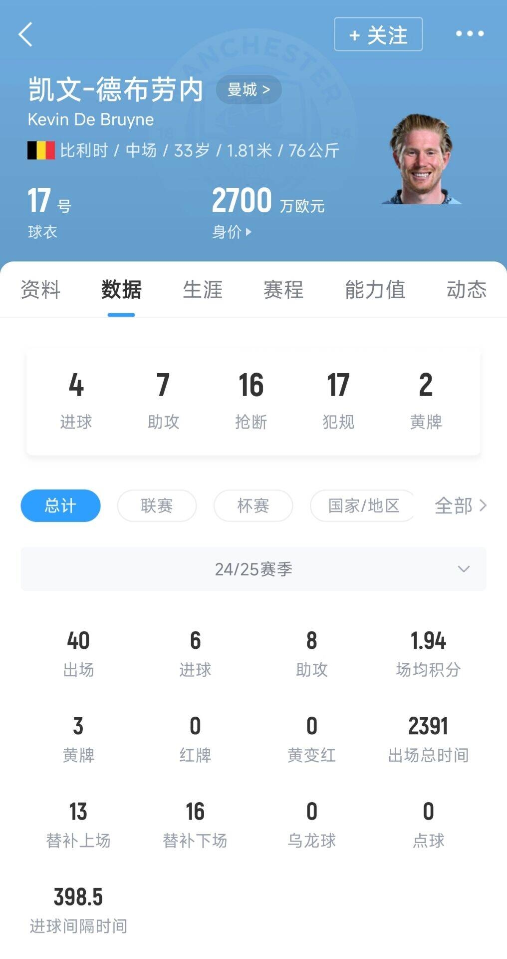 登陆意甲!官方:33岁德布劳内免签加盟那不勒斯,签约2+1年 4 登陆意甲!官方:33岁德布劳内免签加盟那不勒斯,签约2+1年