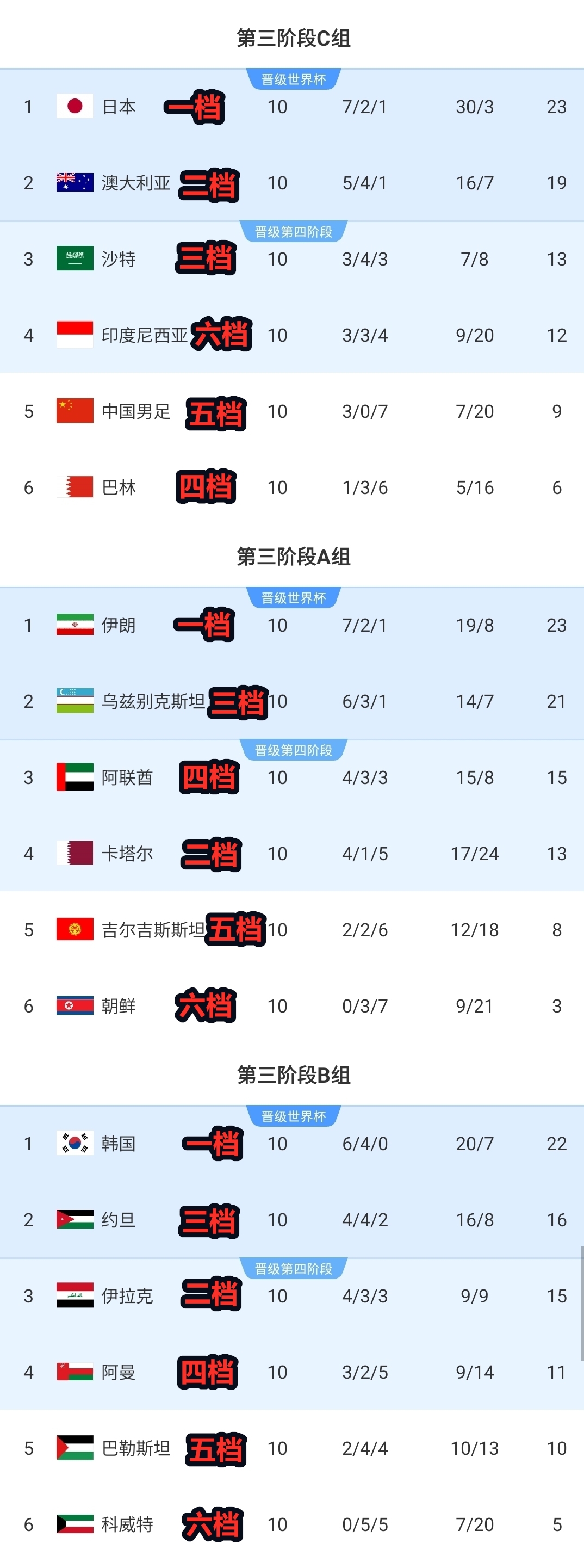 今日趣图:伊万搞半天,最后还是李铁的战术——找点球! 12 今日趣图:伊万搞半天,最后还是李铁的战术——找点球!