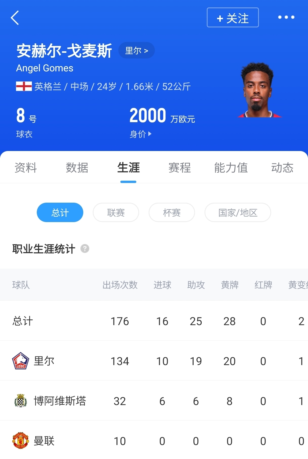 HWG!罗马诺:24岁前曼联青训安赫尔-戈麦斯免签马赛,身价2000万 2 HWG!罗马诺:24岁前曼联青训安赫尔-戈麦斯免签马赛,身价2000万