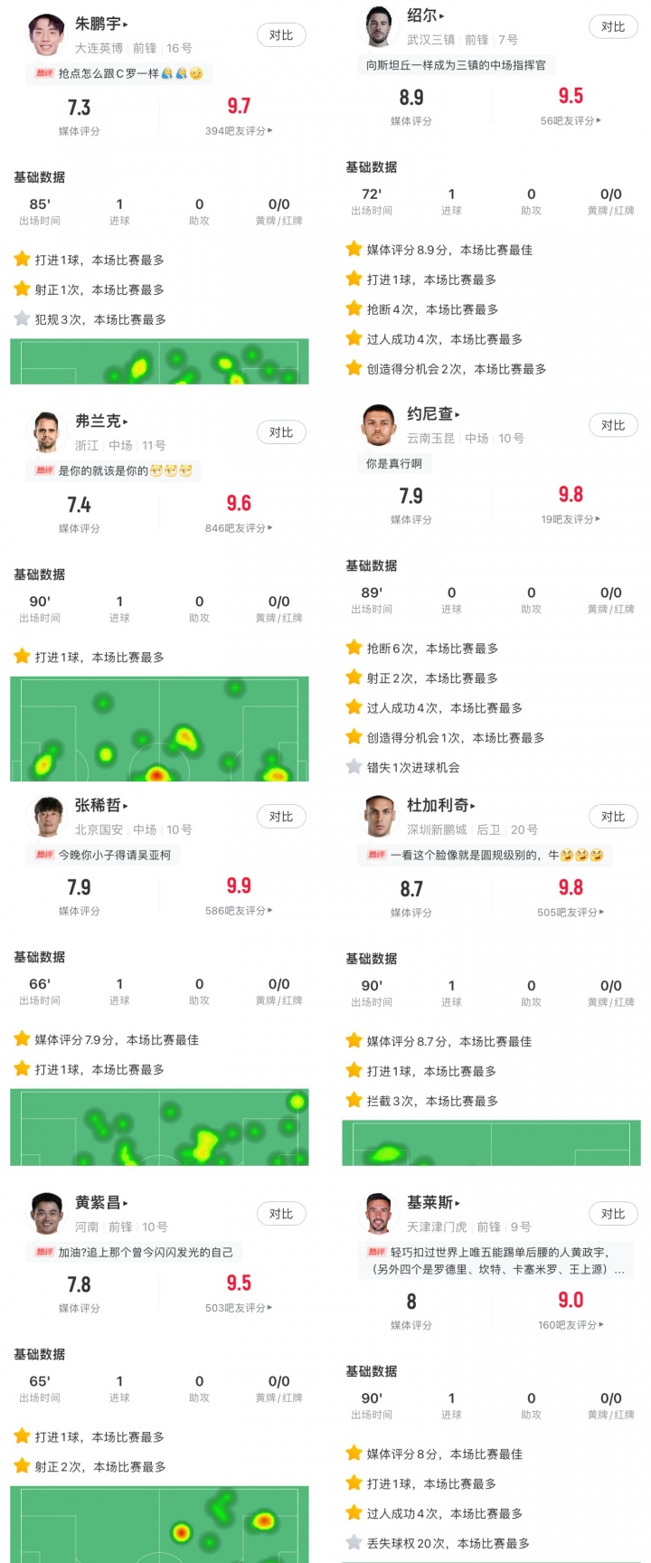 你的投票,定义英雄!【球大圣】中超第14轮最佳球员评选开启 2 你的投票,定义英雄!【球大圣】中超第14轮最佳球员评选开启