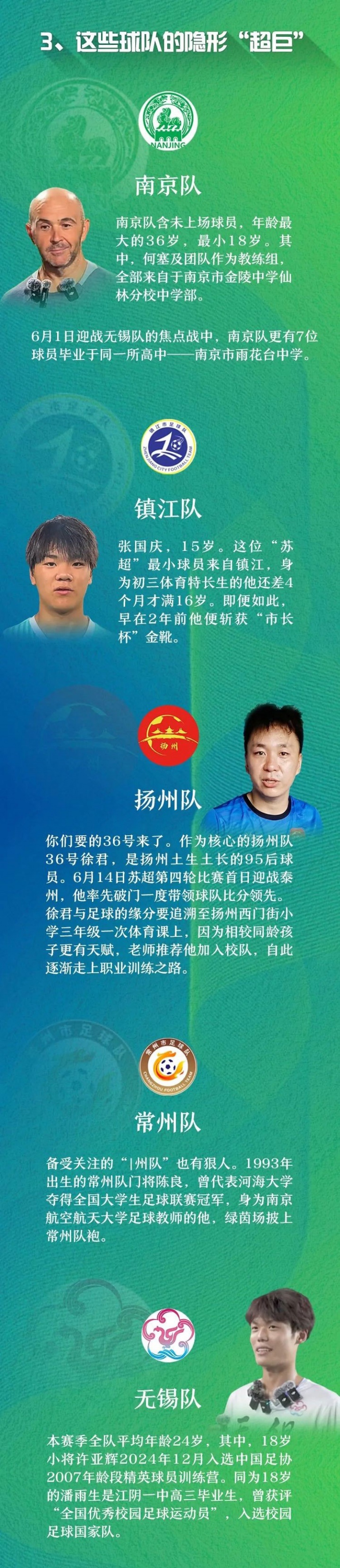“苏超”球员都是什么来头? 2 “苏超”球员都是什么来头?