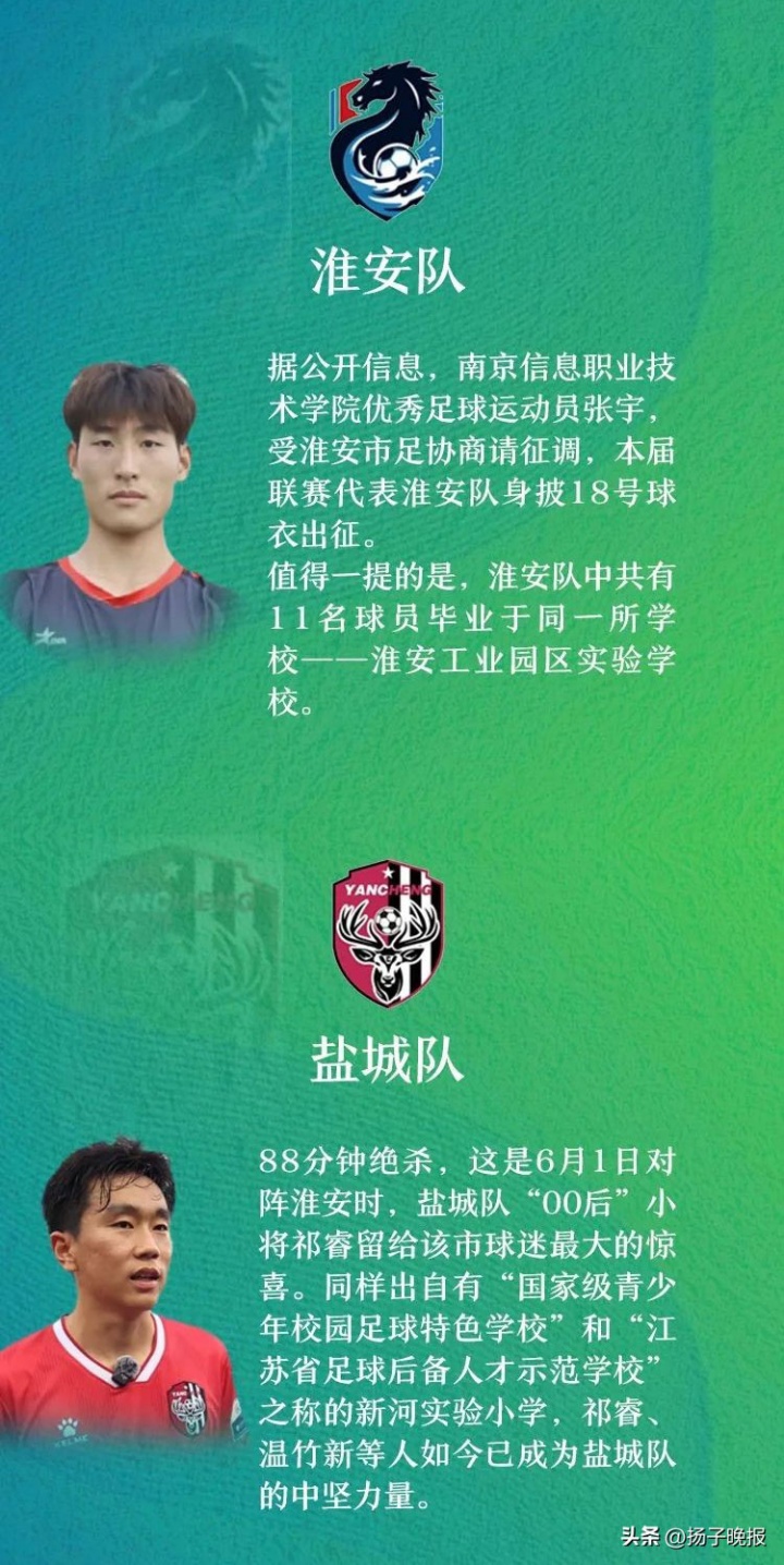 “苏超”球员都是什么来头? 4 “苏超”球员都是什么来头?