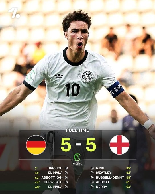 1-5落后连追4球变5-5！英格兰&德国创U19欧洲杯最大比分纪录