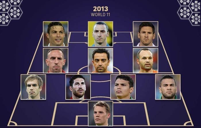 顶级！13-15年FIFA年度最佳阵，弟媳+拉莫斯连续三年包揽两个席位