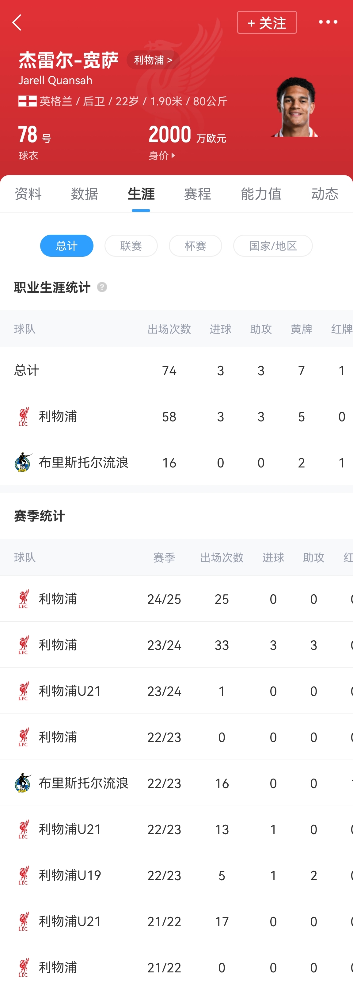 德天空:药厂签利物浦中卫宽萨达全面协议,转会费3000万欧+奖金 2 德天空:药厂签利物浦中卫宽萨达全面协议,转会费3000万欧+奖金