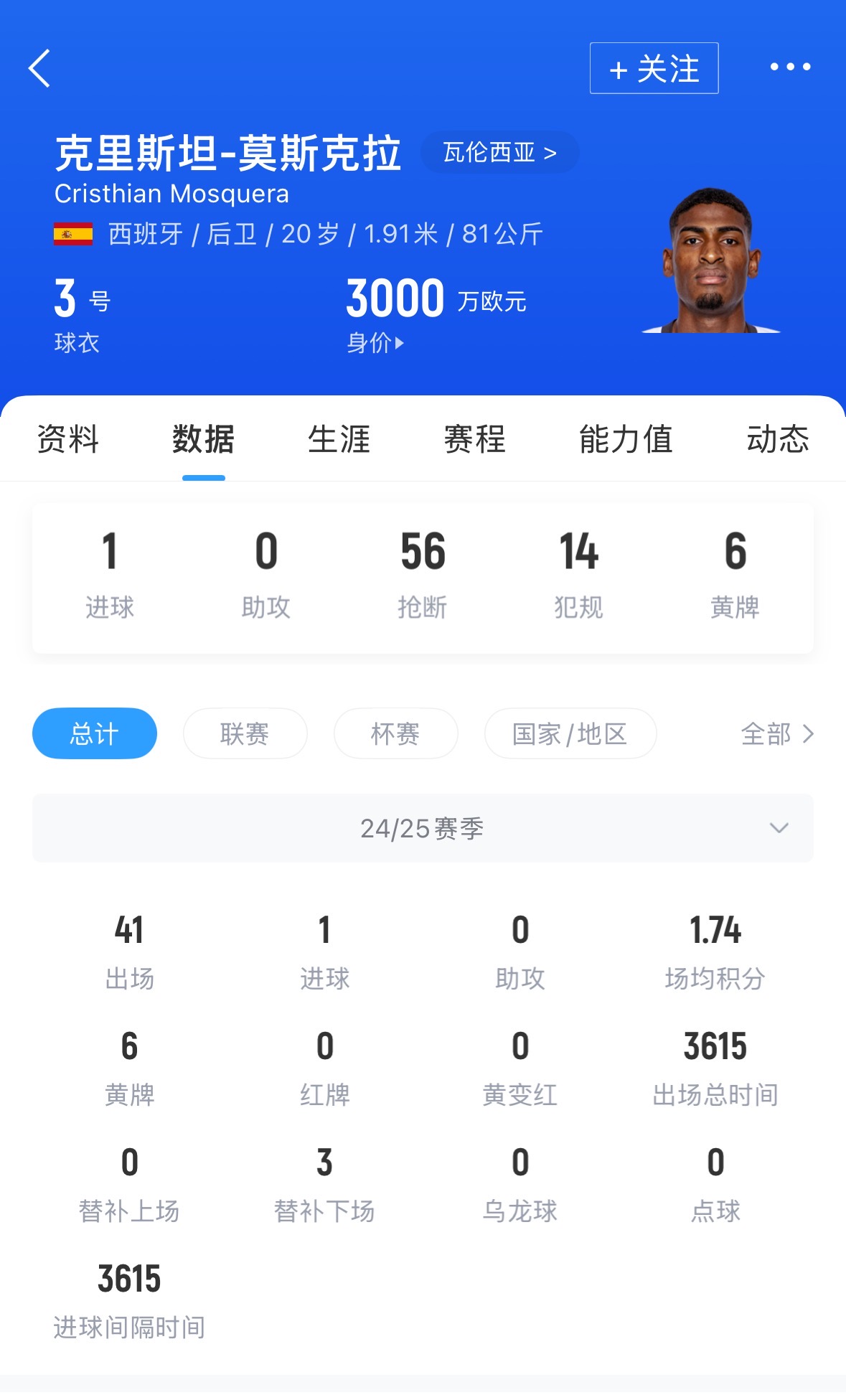 第四签?ESPN:枪手在谈2000万买莫斯克拉,个人条款已达一致 2 第四签?ESPN:枪手在谈2000万买莫斯克拉,个人条款已达一致