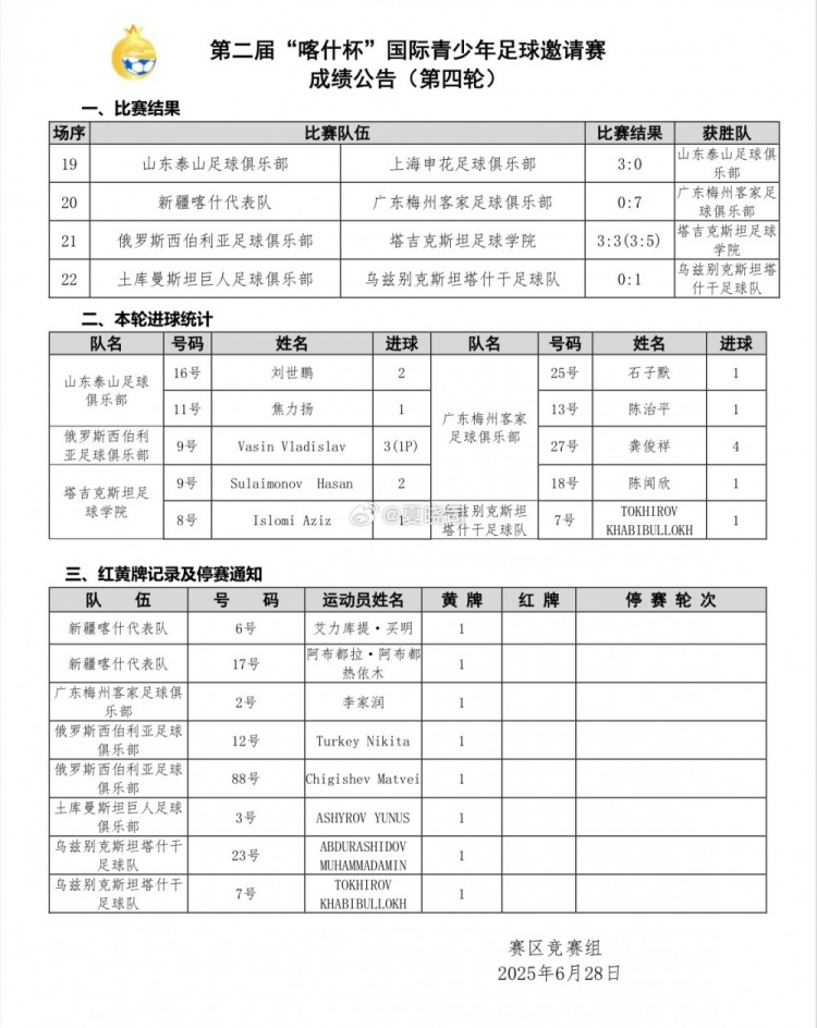 喀什杯国际青年邀请赛1/4决赛，泰山3-0击败申花晋级