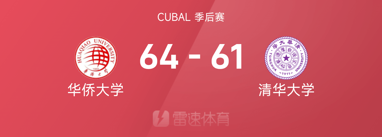 CUBAL四强赛战报：张高铭19分10板，石奎25分，华侨大学64-61清华大学