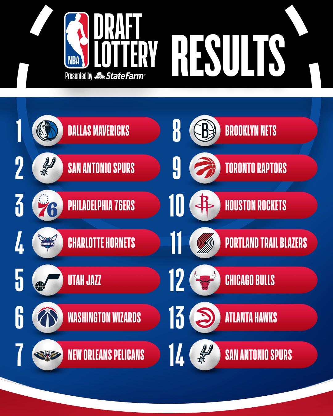 ⭐ESPN揭晓进入NBA选秀小绿屋球员名单，预计他们将在首轮被选中