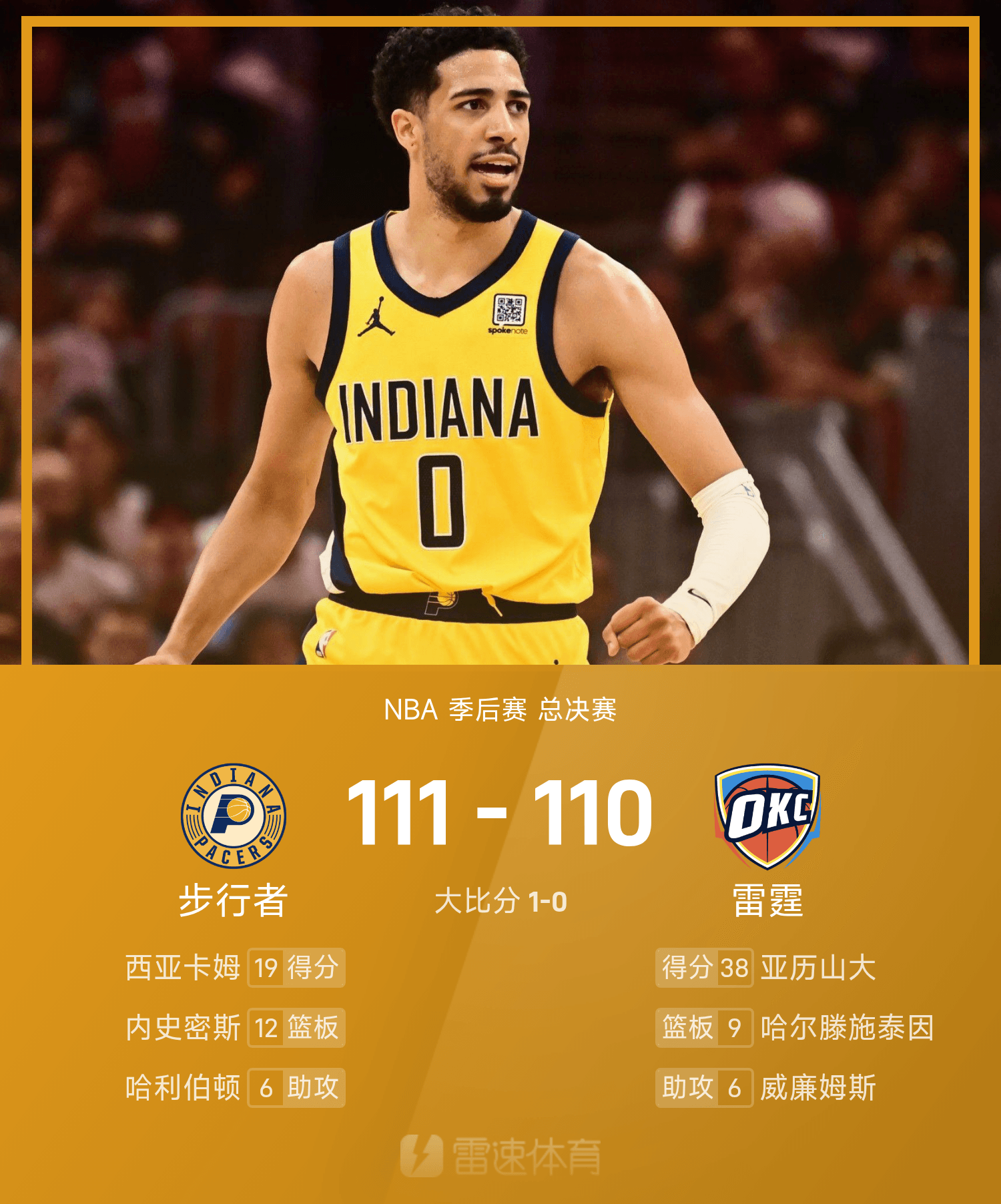 NBA总决赛战报：哈利伯顿准绝杀，亚历山大空砍38分，步行者111-110险胜雷霆