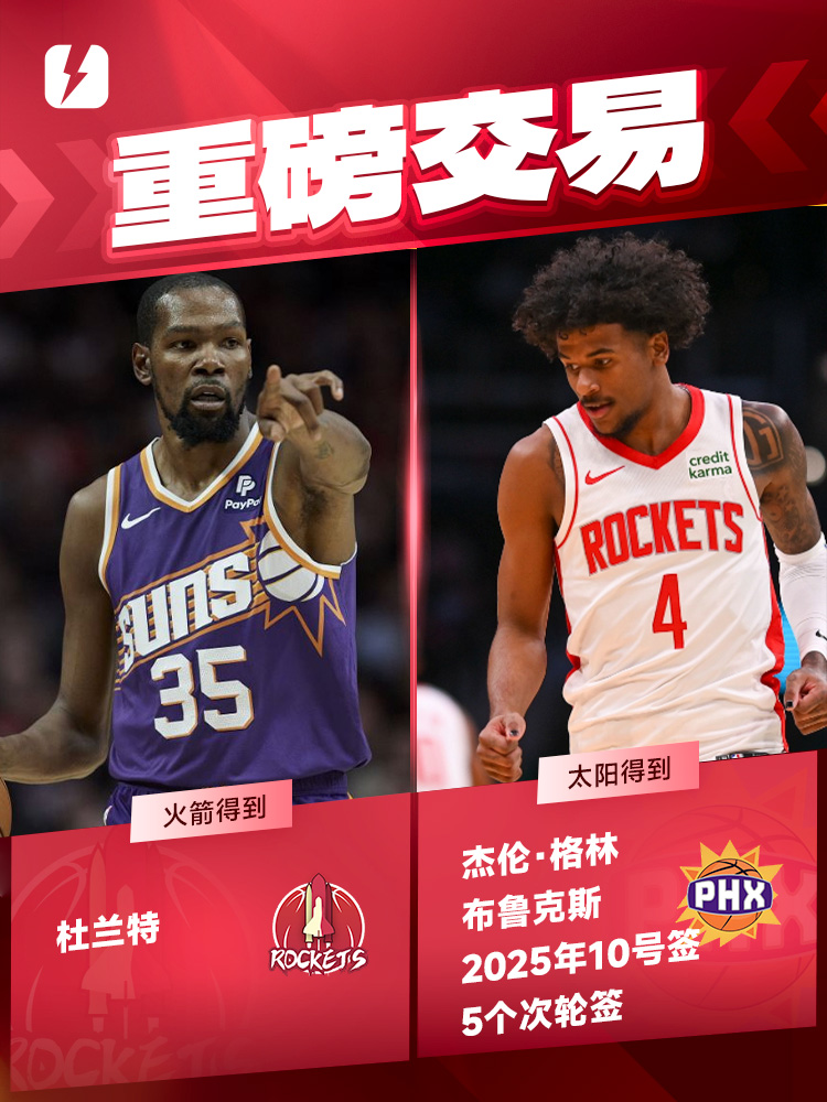 ESPN为杜兰特交易评级：火箭保留高价值选秀权被评B+，太阳及时止损获评B