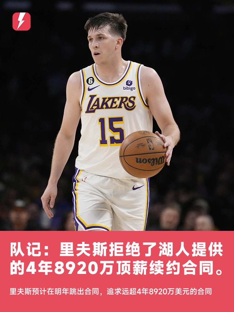 美记：湖人球员里夫斯拒绝和球队签下4年8920万的顶薪合同